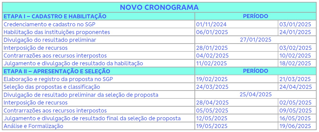 Novo Cronograma